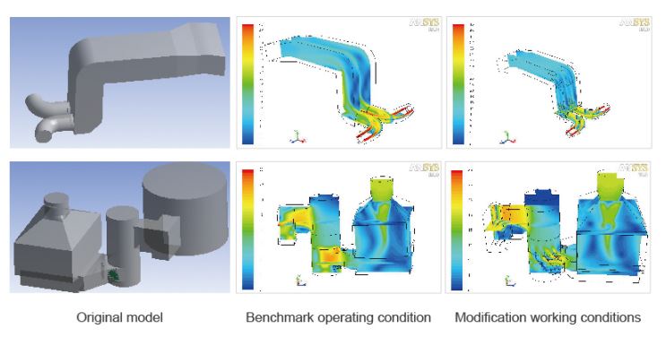 Flow Field Optimization