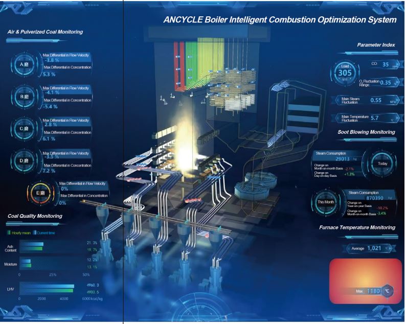 Overall Solution of Intelligent Thermal Power Plant Featured Image