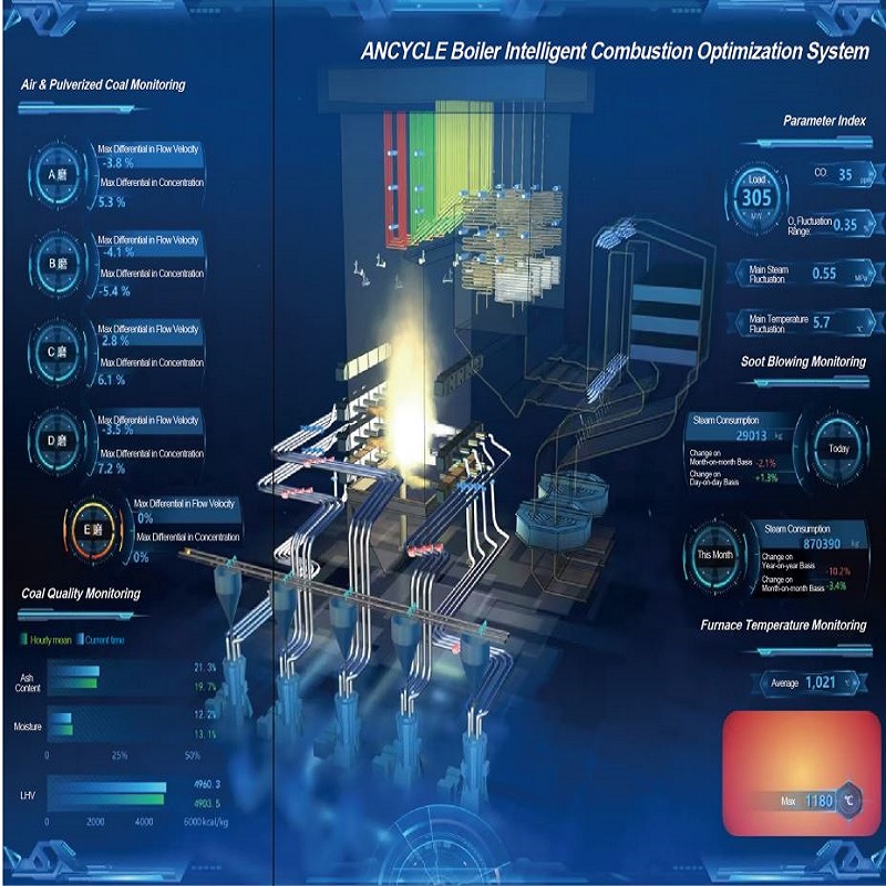 overall solution of intelligent thermal power